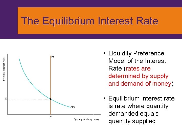 The Equilibrium Interest Rate • Liquidity Preference Model of the Interest Rate (rates are