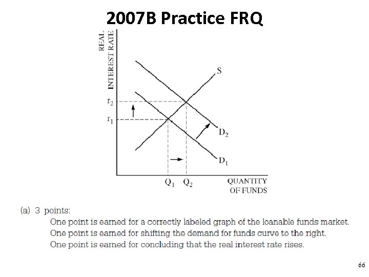 2007 B Practice FRQ 66 