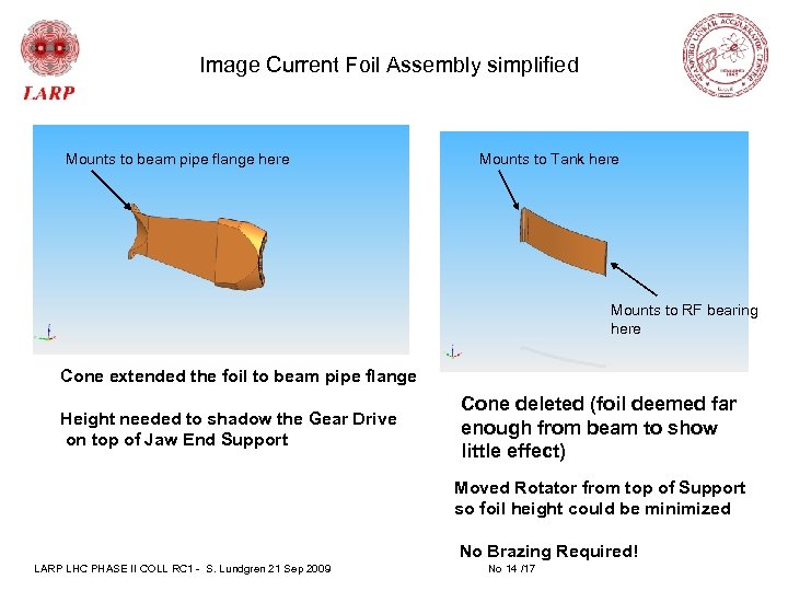 Image Current Foil Assembly simplified Mounts to beam pipe flange here Mounts to Tank