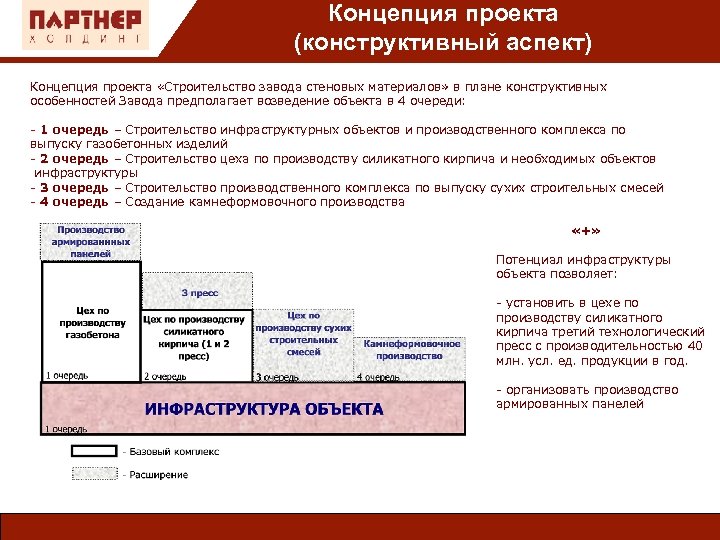 Концепция проекта (конструктивный аспект) Концепция проекта «Строительство завода стеновых материалов» в плане конструктивных особенностей