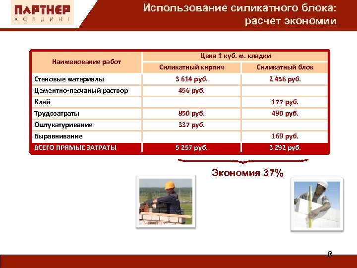 Использование силикатного блока: расчет экономии Наименование работ Цена 1 куб. м. кладки Силикатный кирпич