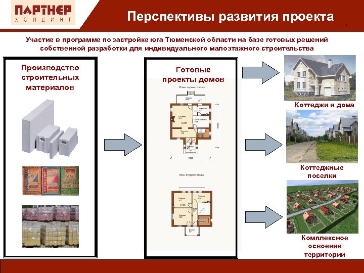 Участие в проекте