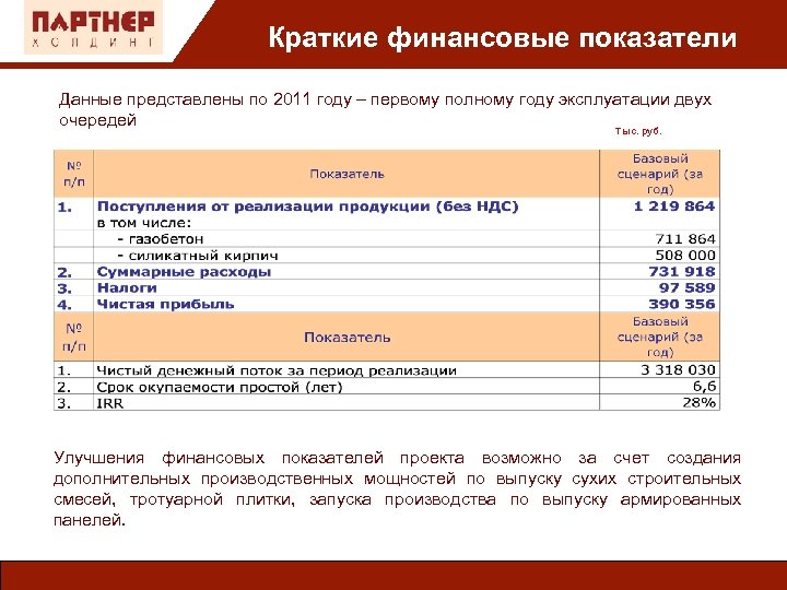 Краткие финансовые показатели Данные представлены по 2011 году – первому полному году эксплуатации двух