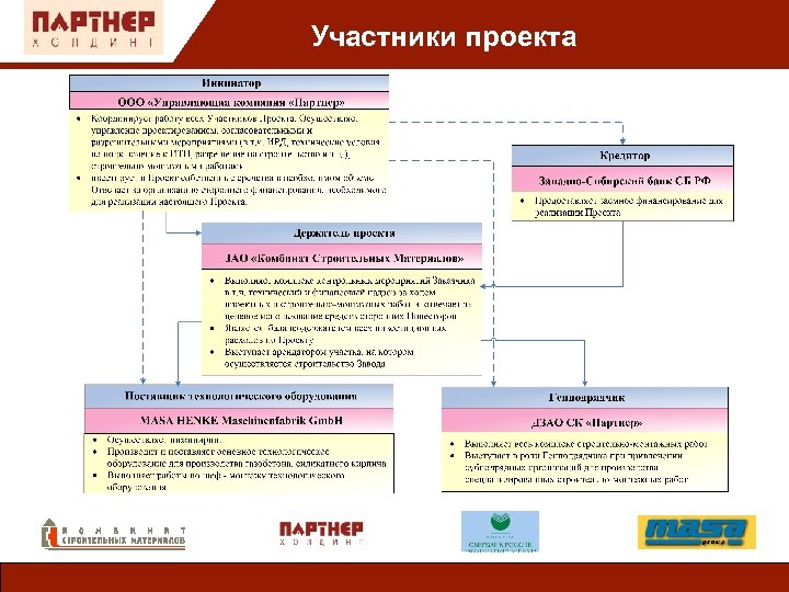 Участники проекта 