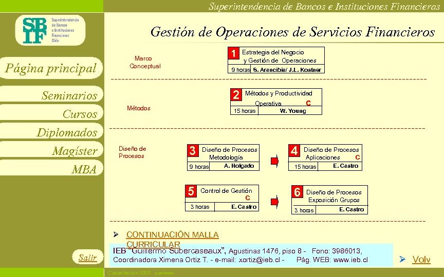 Superintendencia de Bancos e Instituciones Financieras Gestión de Operaciones de Servicios Financieros Página principal