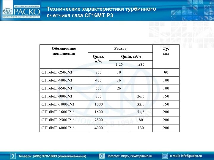 Технические характеристики турбинного счетчика газа СГ 16 МТ-Р 3 Обозначение исполнения Расход Qmax, м
