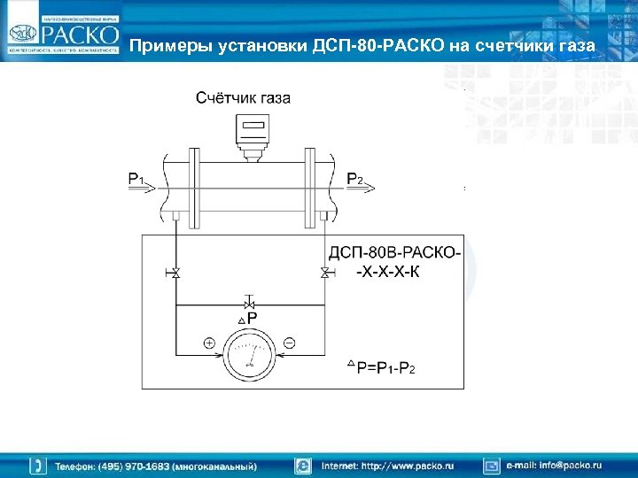 Примеры установки ДСП-80 -РАСКО на счетчики газа 