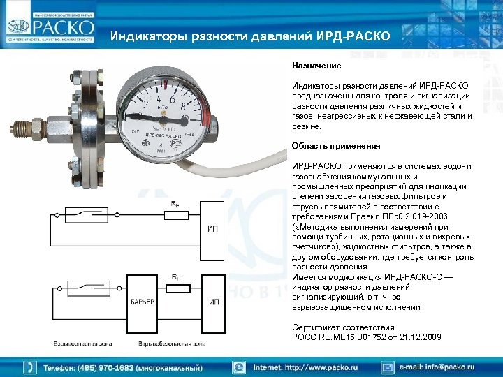 Индикаторы разности давлений ИРД-РАСКО Назначение Индикаторы разности давлений ИРД-РАСКО предназначены для контроля и сигнализации