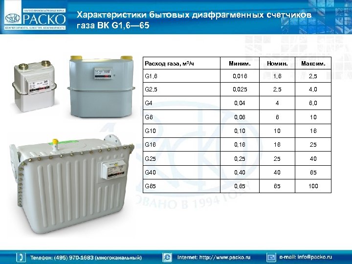Характеристики бытовых диафрагменных счетчиков газа ВК G 1, 6— 65 Расход газа, м 3/ч