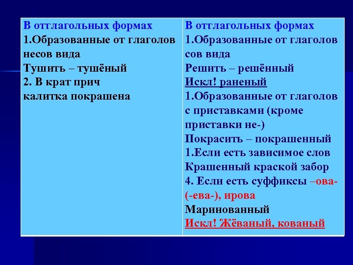 В отглагольных формах 1. Образованные от глаголов несов вида Тушить – тушёный 2. В