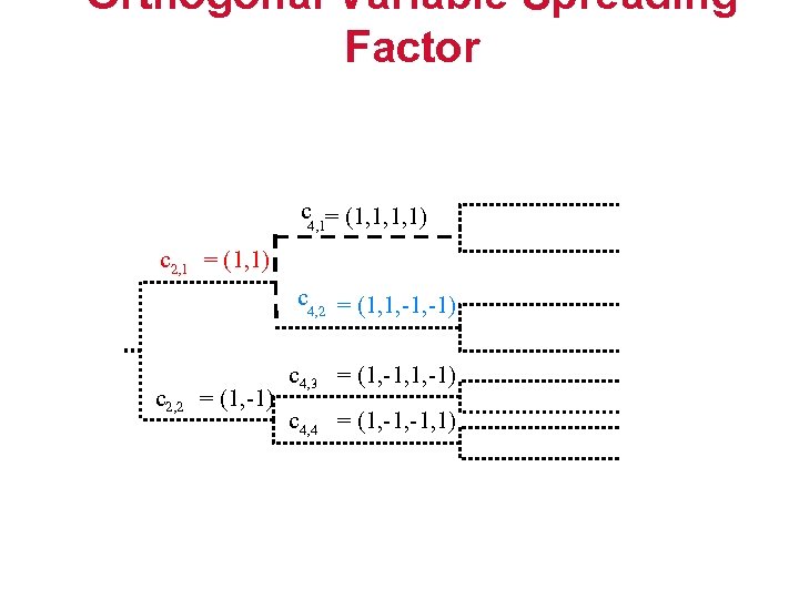 Orthogonal Variable Spreading Factor c = (1, 1, 1, 1) 4, 1 c 2,