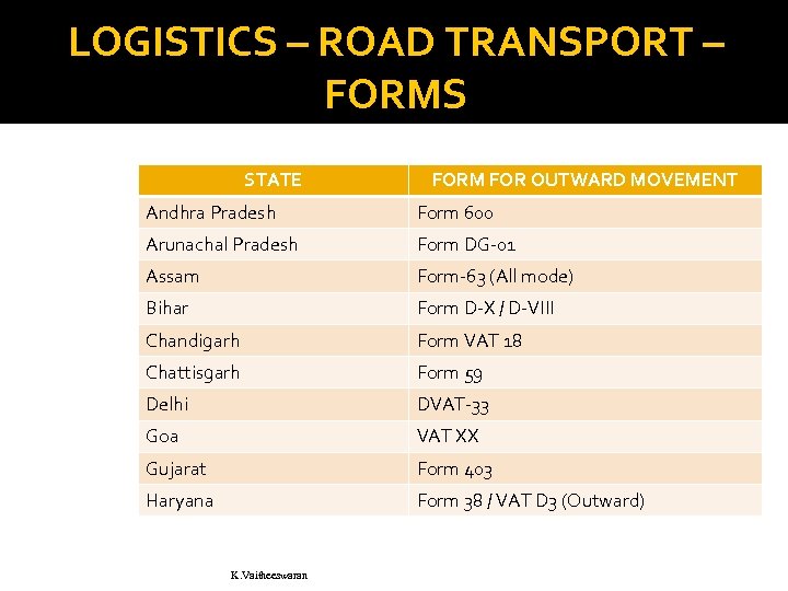 LOGISTICS – ROAD TRANSPORT – FORMS STATE FORM FOR OUTWARD MOVEMENT Andhra Pradesh Form