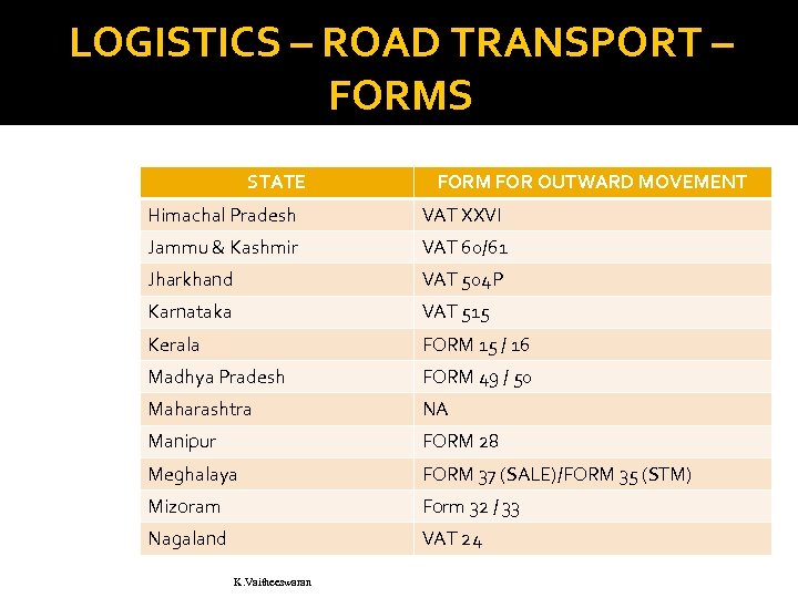 LOGISTICS – ROAD TRANSPORT – FORMS STATE FORM FOR OUTWARD MOVEMENT Himachal Pradesh VAT