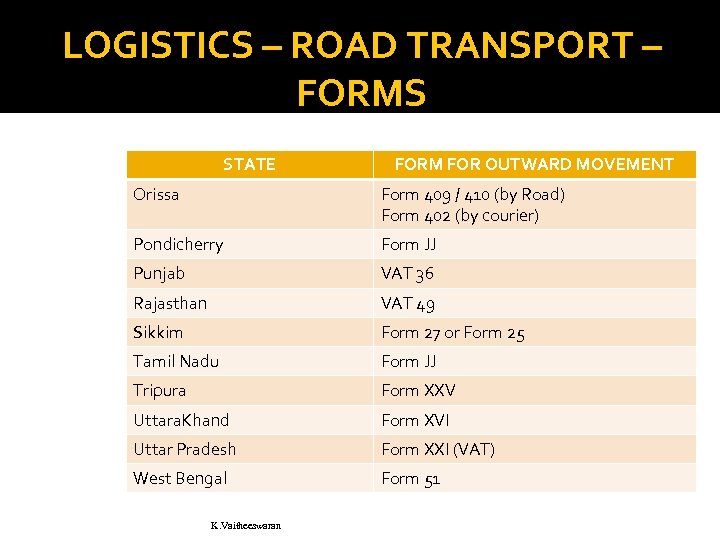 LOGISTICS – ROAD TRANSPORT – FORMS STATE FORM FOR OUTWARD MOVEMENT Orissa Form 409