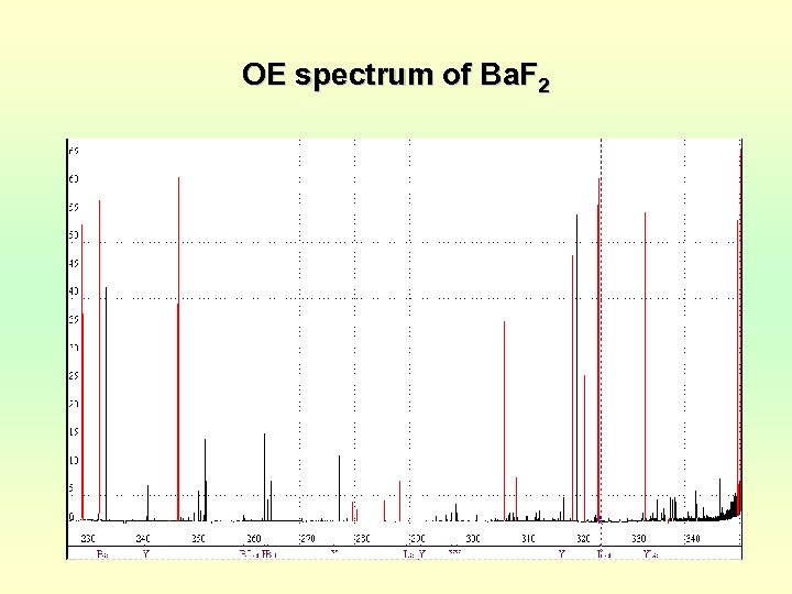 OE spectrum of Ba. F 2 