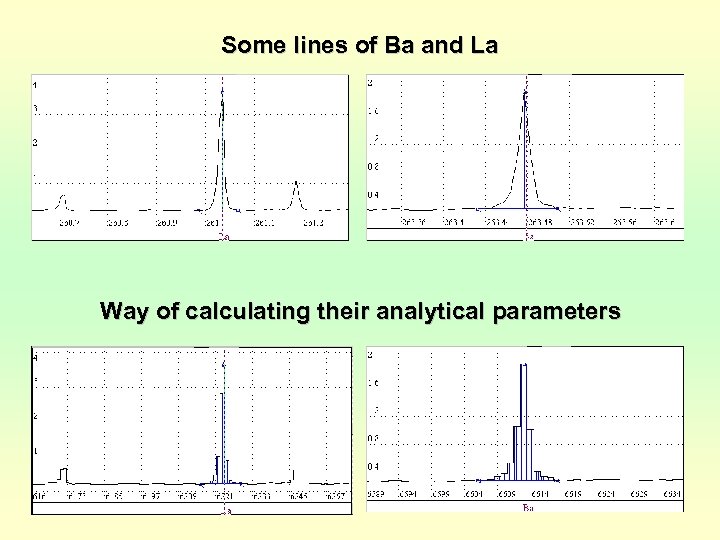Some lines of Ba and La Way of calculating their analytical parameters 