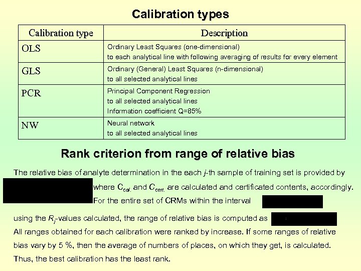 Calibration types Calibration type Description OLS Ordinary Least Squares (one-dimensional) to each analytical line