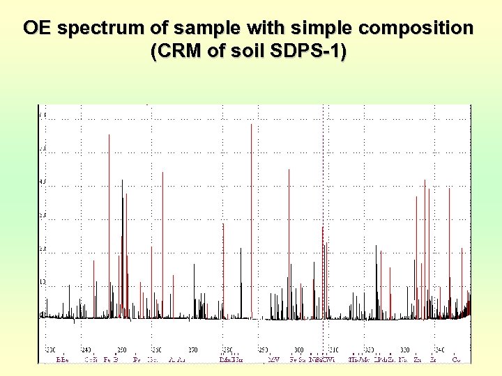 OE spectrum of sample with simple composition (CRM of soil SDPS-1) 