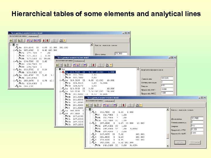 Hierarchical tables of some elements and analytical lines 
