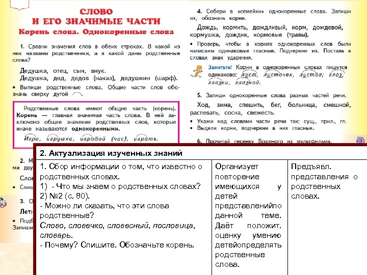 2. Актуализация изученных знаний 1. Сбор информации о том, что известно о родственных словах.