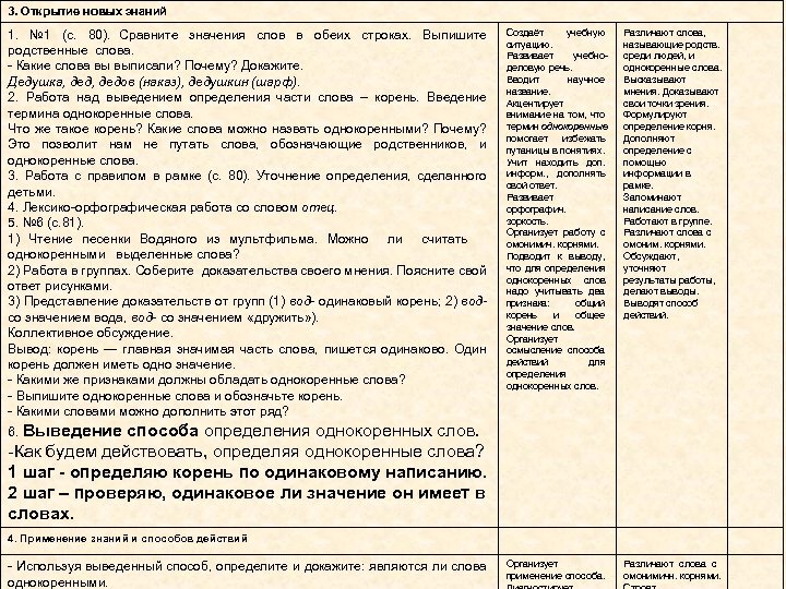 3. Открытие новых знаний 1. № 1 (с. 80). Сравните значения слов в обеих