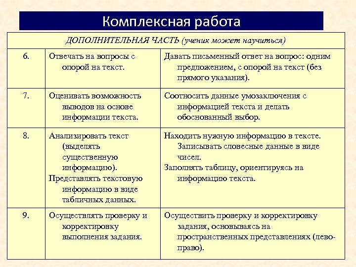 Комплексная работа ДОПОЛНИТЕЛЬНАЯ ЧАСТЬ (ученик может научиться) 6. Отвечать на вопросы с опорой на