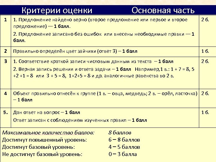 Критерии оценки Основная часть 1 1. Предложение найдено верно (второе предложение или первое и