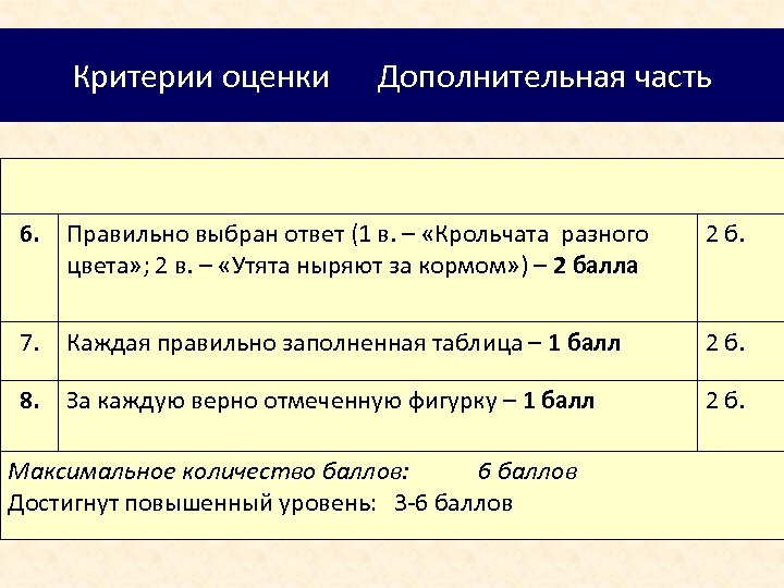 Критерии оценки Дополнительная часть 6. Правильно выбран ответ (1 в. – «Крольчата разного цвета»