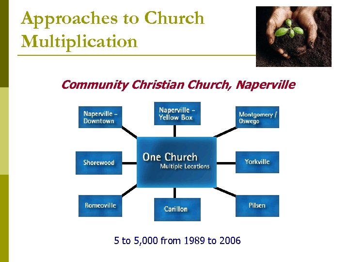 Approaches to Church Multiplication Community Christian Church, Naperville 5 to 5, 000 from 1989