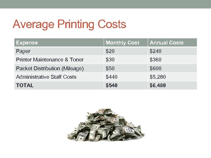 Average Printing Costs Expense Monthly Cost Annual Costs Paper $20 $240 Printer Maintenance &