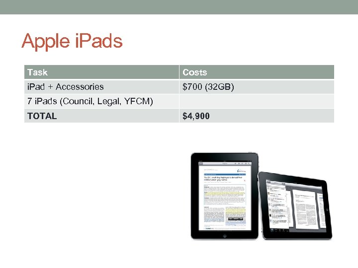 Apple i. Pads Task Costs i. Pad + Accessories $700 (32 GB) 7 i.