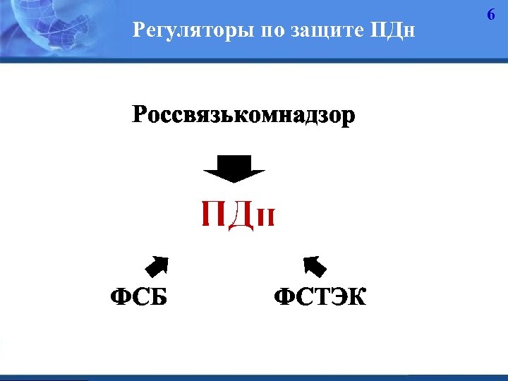 Регуляторы по защите ПДн Россвязькомнадзор ПДн ФСБ ФСТЭК 6 