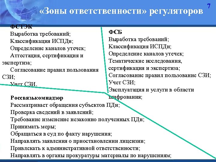  «Зоны ответственности» регуляторов ФСТЭК Выработка требований; Классификация ИСПДн; Определение каналов утечек; Аттестация, сертификация