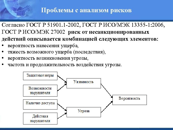 Проблемы с анализом рисков Согласно ГОСТ Р 51901. 1 -2002, ГОСТ Р ИСО/МЭК 13355