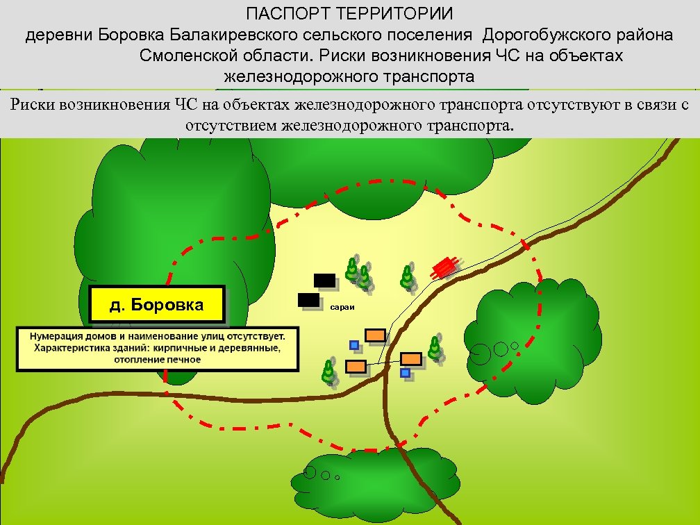 ПАСПОРТ ТЕРРИТОРИИ деревни Боровка Балакиревского сельского поселения Дорогобужского района Смоленской области. Риски возникновения ЧС
