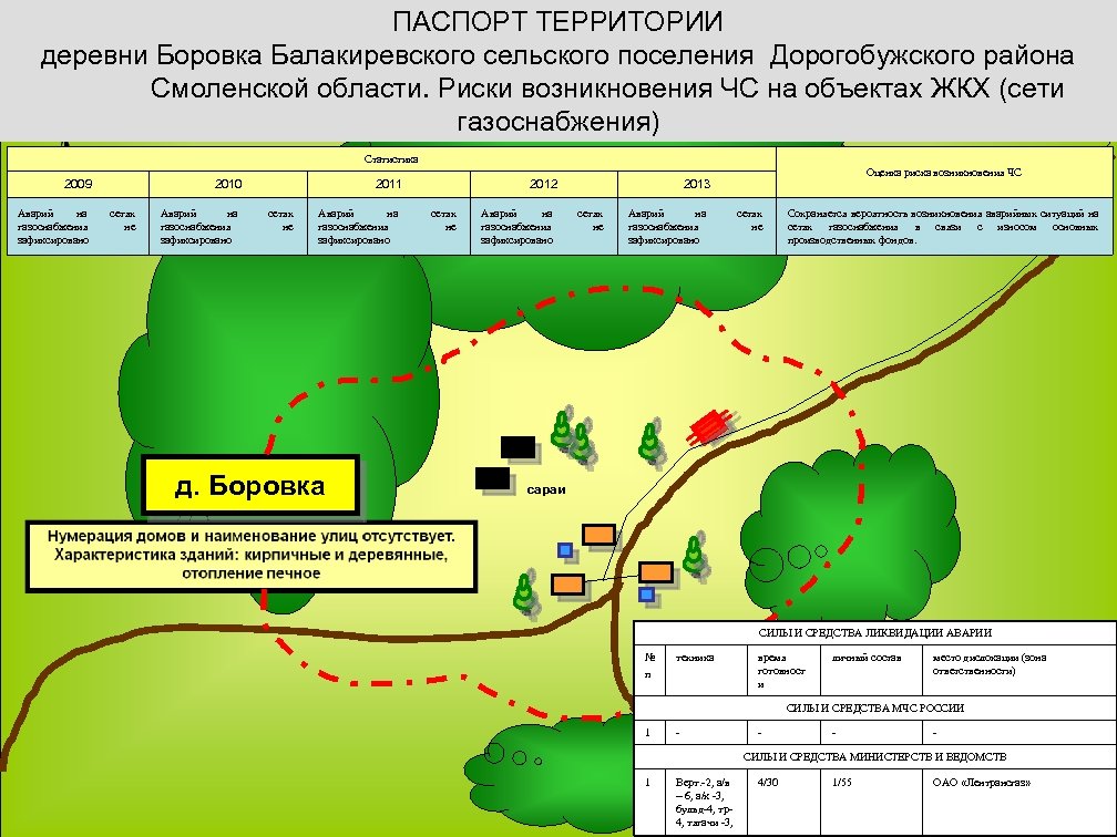 ПАСПОРТ ТЕРРИТОРИИ деревни Боровка Балакиревского сельского поселения Дорогобужского района Смоленской области. Риски возникновения ЧС