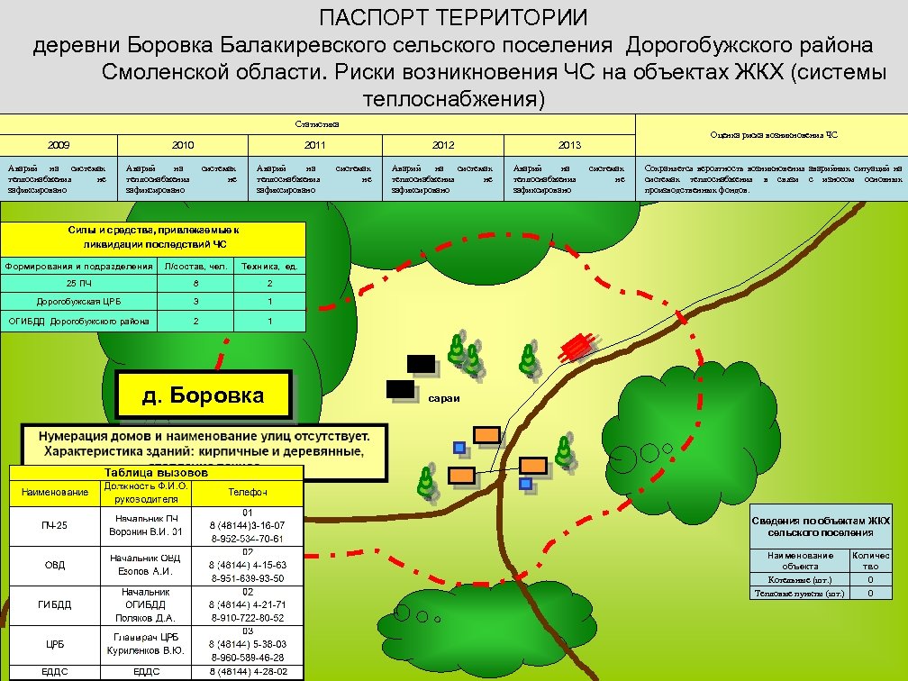 ПАСПОРТ ТЕРРИТОРИИ деревни Боровка Балакиревского сельского поселения Дорогобужского района Смоленской области. Риски возникновения ЧС