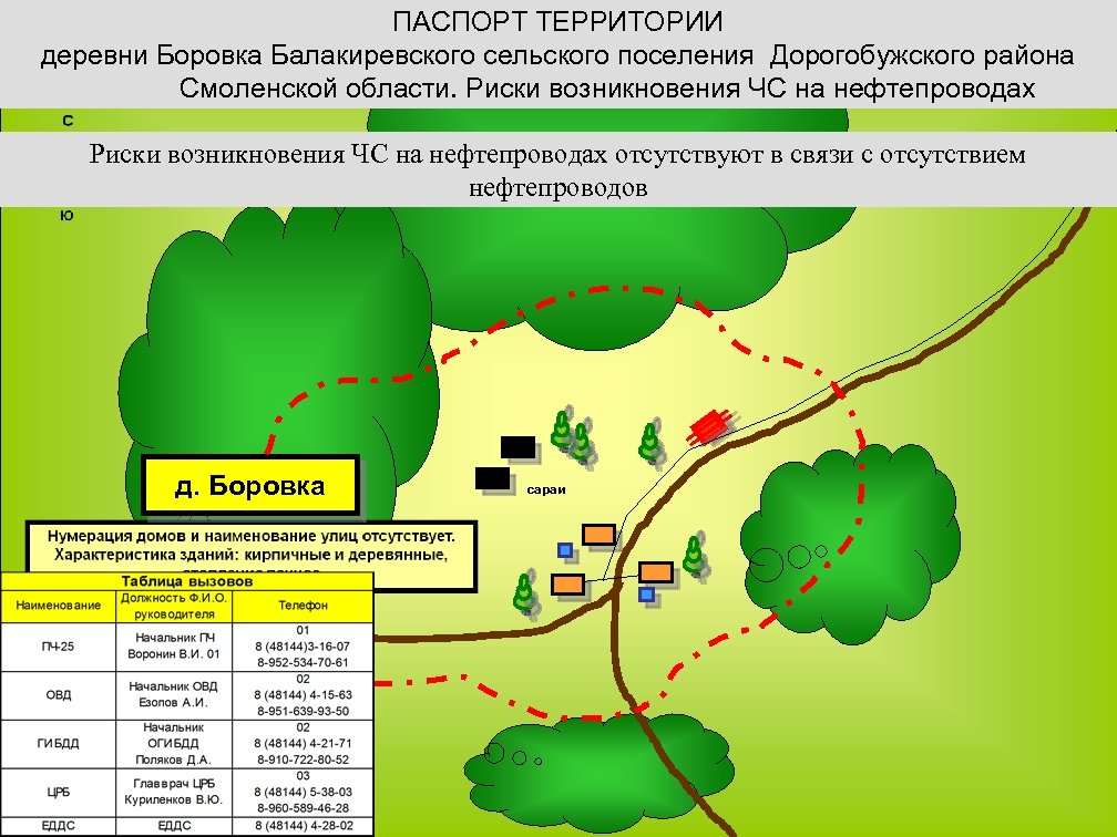 ПАСПОРТ ТЕРРИТОРИИ деревни Боровка Балакиревского сельского поселения Дорогобужского района Смоленской области. Риски возникновения ЧС