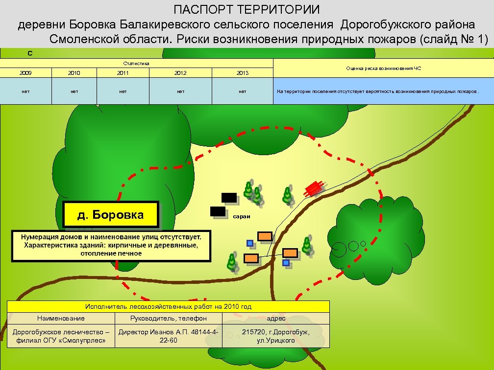 ПАСПОРТ ТЕРРИТОРИИ деревни Боровка Балакиревского сельского поселения Дорогобужского района Смоленской области. Риски возникновения природных