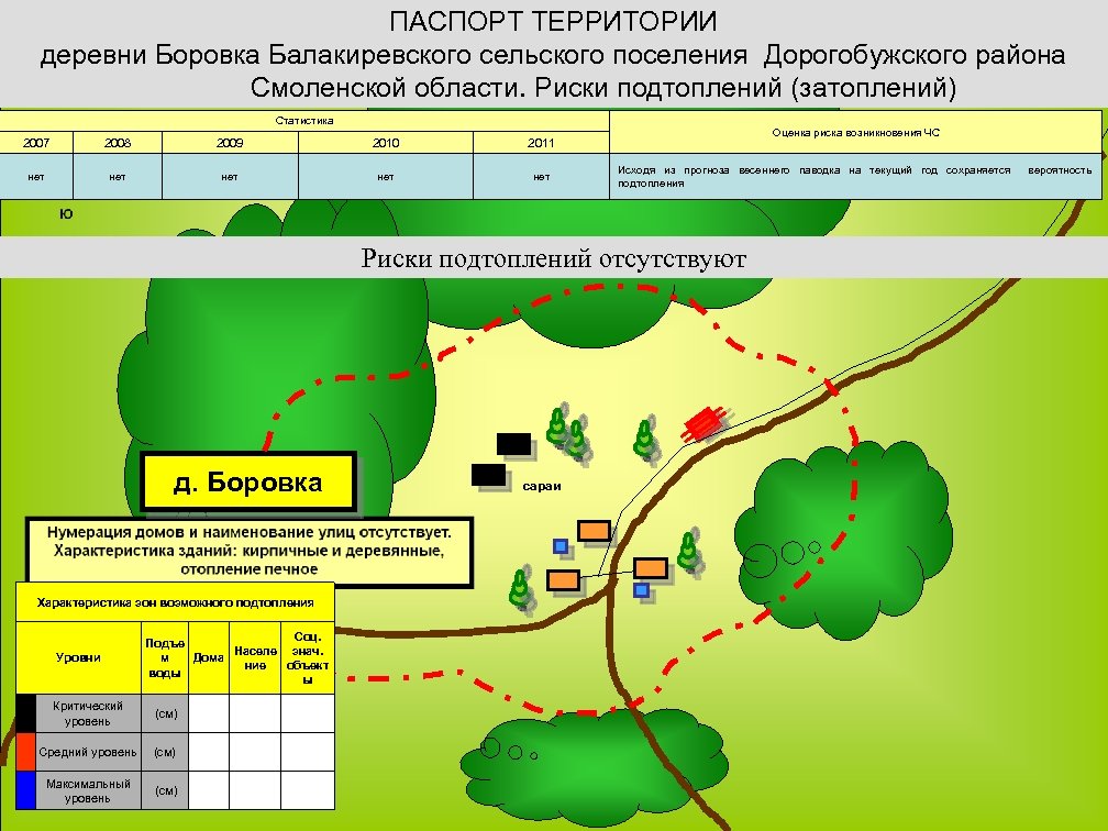 ПАСПОРТ ТЕРРИТОРИИ деревни Боровка Балакиревского сельского поселения Дорогобужского района Смоленской области. Риски подтоплений (затоплений)