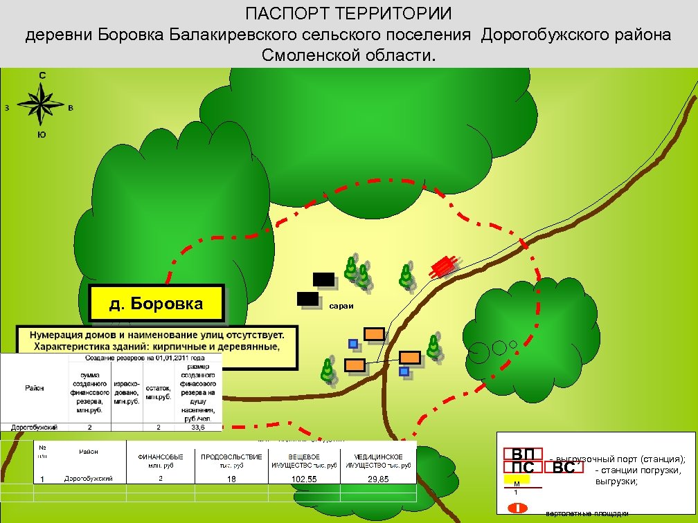 ПАСПОРТ ТЕРРИТОРИИ деревни Боровка Балакиревского сельского поселения Дорогобужского района Смоленской области. д. Боровка сараи