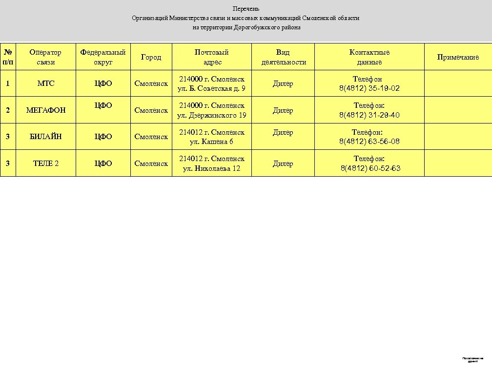 Перечень Организаций Министерства связи и массовых коммуникаций Смоленской области на территории Дорогобужского района №
