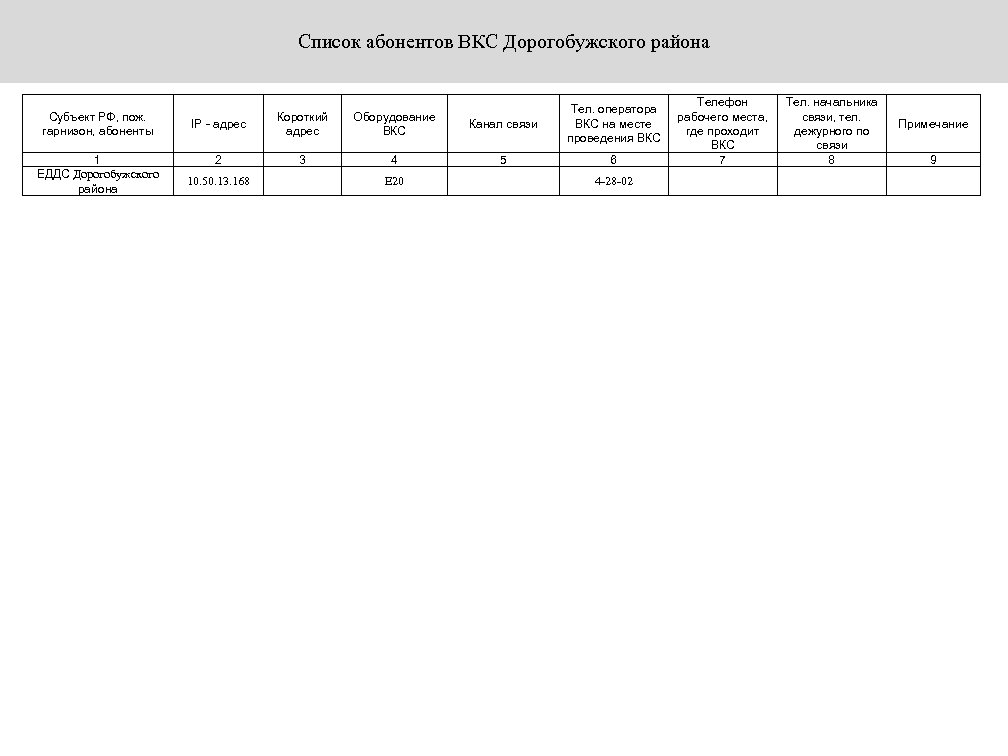 Список абонентов ВКС Дорогобужского района Субъект РФ, пож. гарнизон, абоненты 1 ЕДДС Дорогобужского района