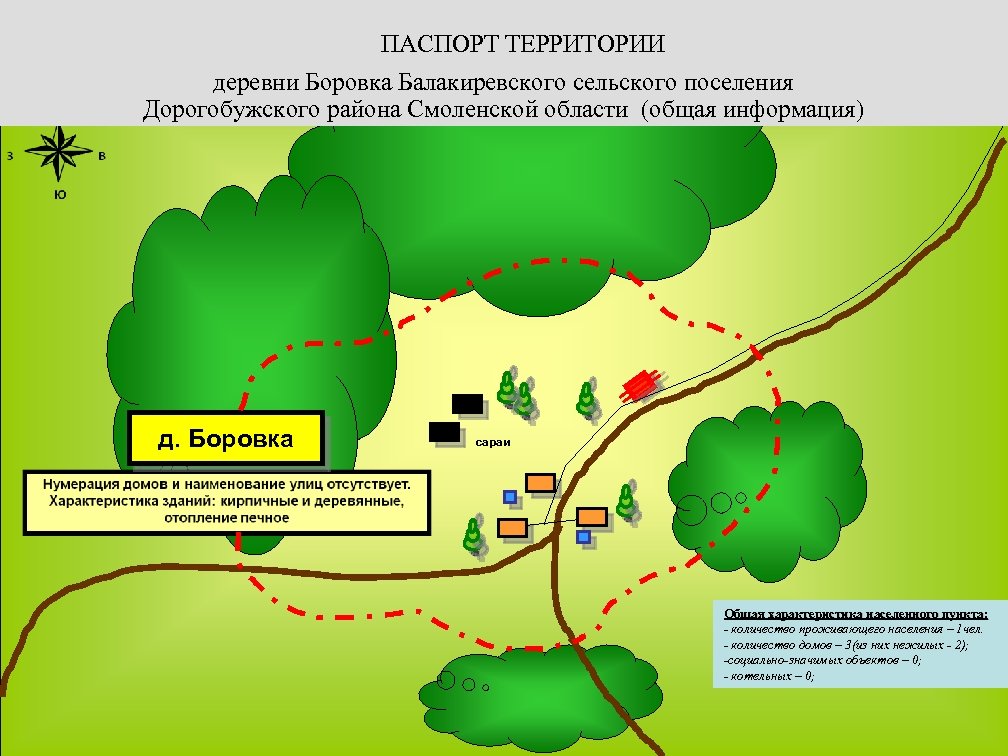 ПАСПОРТ ТЕРРИТОРИИ деревни Боровка Балакиревского сельского поселения Дорогобужского района Смоленской области (общая информация) д.