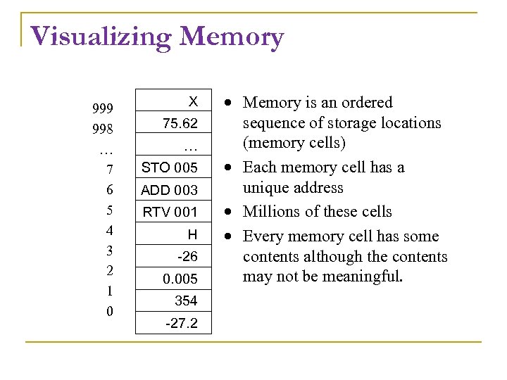 Visualizing Memory 999 998 … 7 6 5 4 3 2 1 0 X