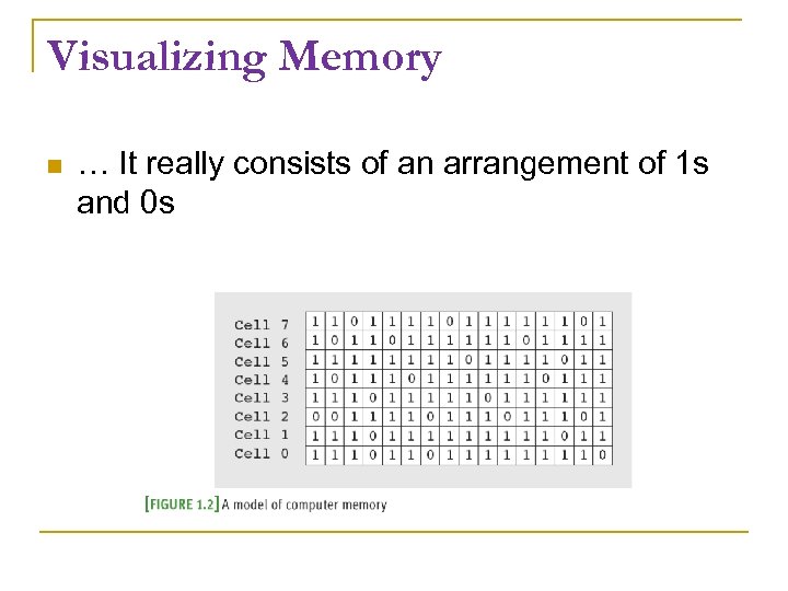 Visualizing Memory … It really consists of an arrangement of 1 s and 0