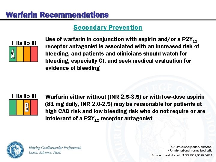 Warfarin Recommendations Secondary Prevention I IIa IIb III Use of warfarin in conjunction with