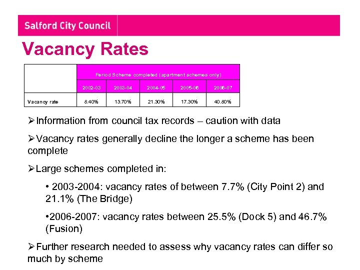 Vacancy Rates Period Scheme completed (apartment schemes only) 2002 -03 Vacancy rate 2003 -04