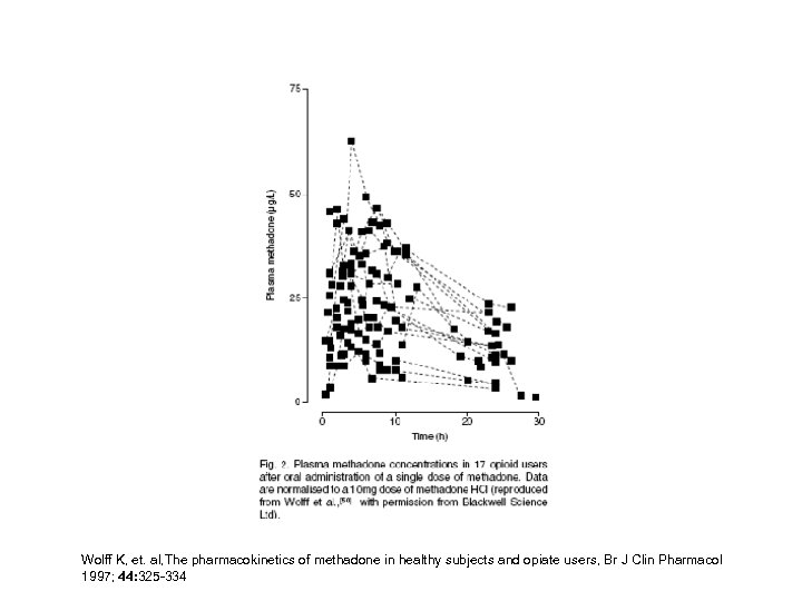 Wolff K, et. al, The pharmacokinetics of methadone in healthy subjects and opiate users,