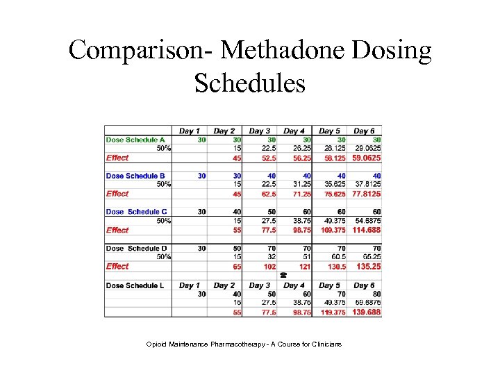 Comparison- Methadone Dosing Schedules Opioid Maintenance Pharmacotherapy - A Course for Clinicians 